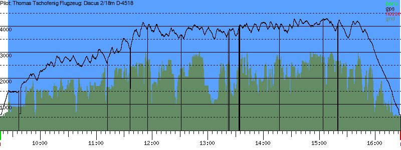 Barometer